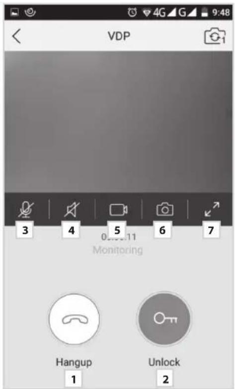 VDP 3 4 5 6 7 Monitoring Hangup Unlock 1 2