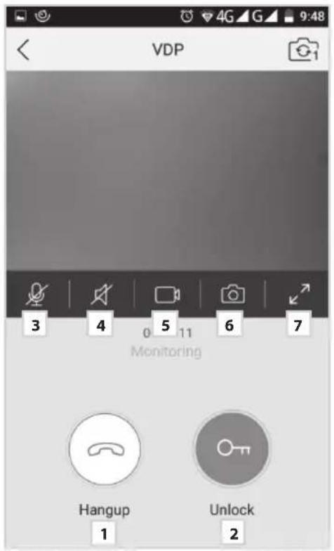 VDP Monitoring Hangup Unlock 1 2