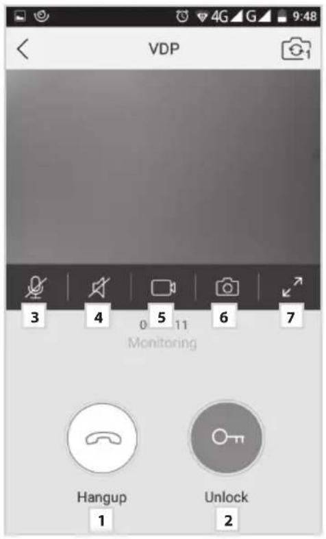 VDP Monitoring Hangup Unlock 1 2 3 4 0 5 11 6 7