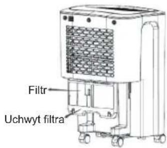 Filtr Uchwyt filtra