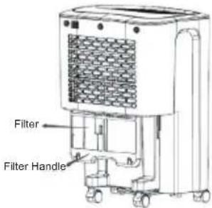 Filter Filter Handle