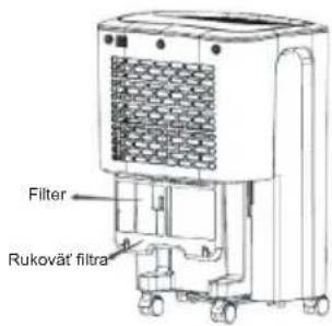 Filter Rukovat' filtra