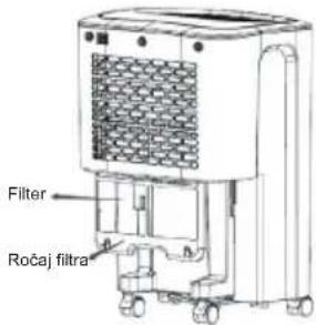 Filter Ročaj filtra