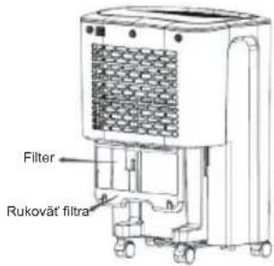 Filter Rukovät' filtra