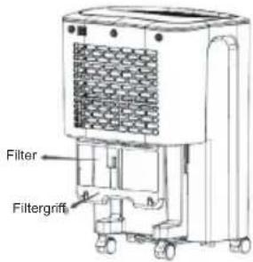 Filter Filtergrift