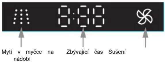 Mytí v myčce na nádobí 8:00 Zbývající čas Sušení