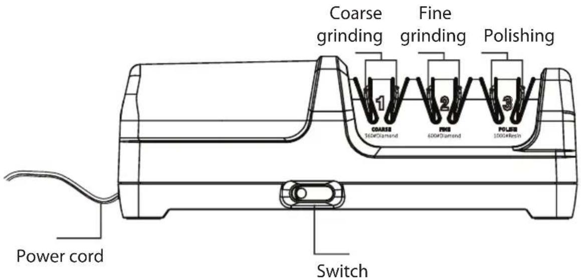 Coarse grinding Fine grinding Polishing 1 COARSE 5600*Diamond 2 FINE 6000*Diamond 3 POLISE 1000*Resin Power cord Switch