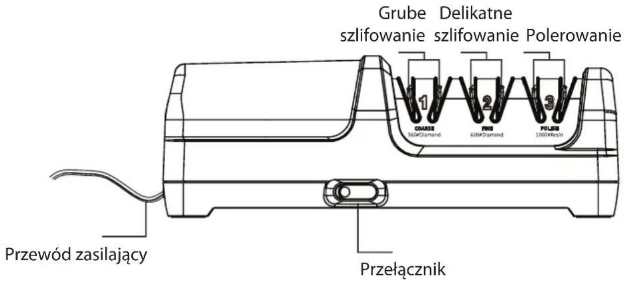 Grube Delikatne szlifowanie szlifowanie Polerowanie 1 COARSE 360#Diamond 2 PNE 600#Diamond 3 POLAR 1000#Resin Przewód zasilający Przełącznik