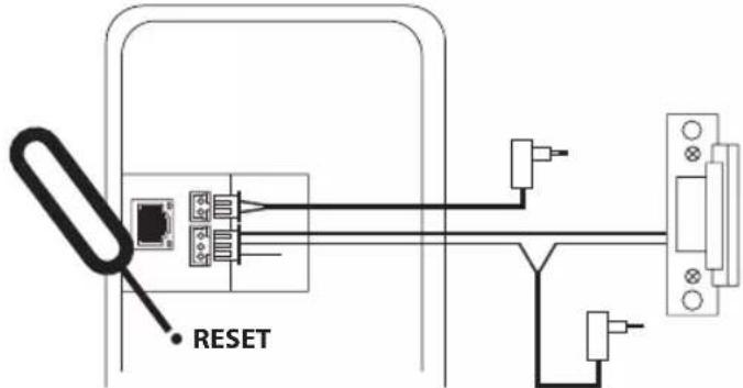 RESET