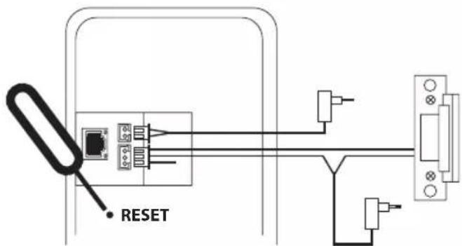 RESET