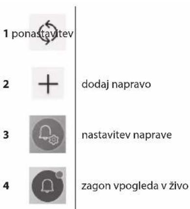 1 ponastavitev 2 + dodaj napravo 3 nastavitev naprave 4 zagon vpogleda v živo