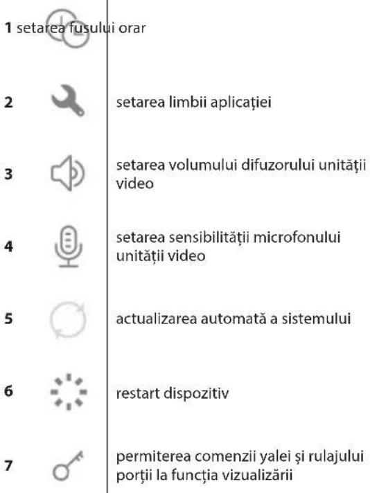 1 setarea fusului orar 2 setarea limbii aplicației 3 setarea volumului difuzorului unității video 4 setarea sensibilității microfonului unității video 5 actualizarea automată a sistemului 6 restart dispozitiv 7 permiterea comenzii yalei și rulajului portii la funcția vizualizării