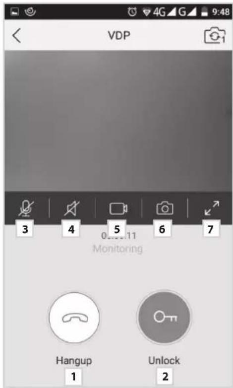 VDP 3 4 5 6 7 Monitoring Hangup Unlock 1 2