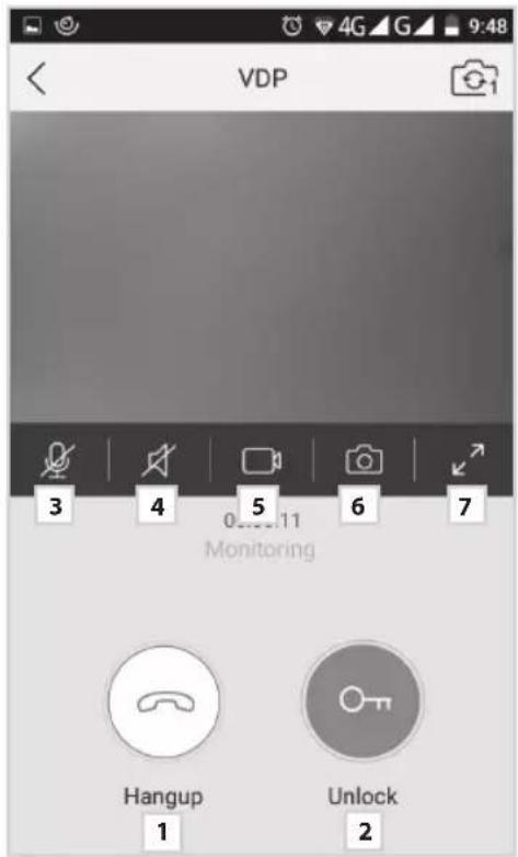 VDP 3 4 5 6 7 Monitoring Hangup Unlock 1 2