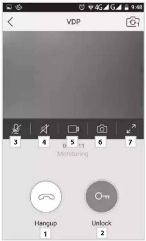VDP 3 4 5 6 7 Monitoring Hangup Unlock 1 2