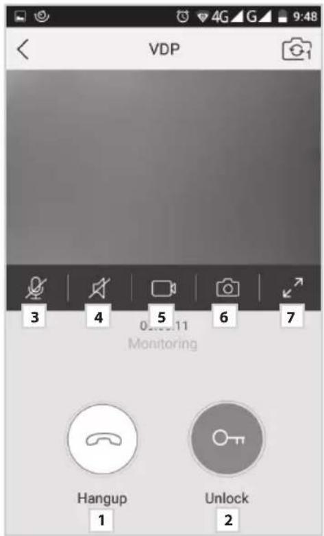 VDP 3 4 5 6 7 Monitoring Hangup Unlock 1 2