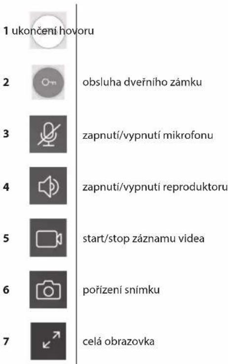 Emos H1139 - Význam ikon v aplikaci - 3