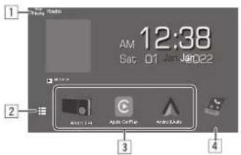 1 12:38 AM Soc. D1 Jan Jan 22 2 3 4
