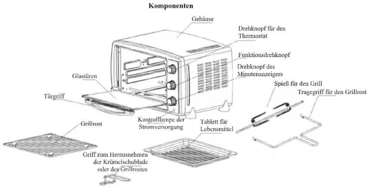 Komponenten Gehäuse Drehknopf für den Thermostat Funktionsdrehknopf Drehknopf des Minutenanzeigers Spieß für den Grill Tragegriff für den Grillrost Glastüren Türgriff Grillrost Kontrolllampe der Stromversorgung Tablett für Lebensmittel Griff zum Herausnehmen der Krümelschublade oder des Grillrostes
