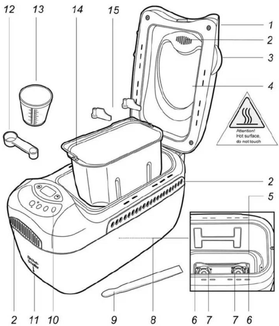 12 13 14 15 1 2 3 4 Attention! Hot surface, do not touch 2 11 10 9 8 6 7 7 6 5