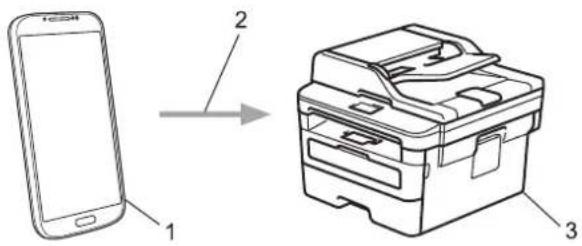BROTHER DCP-B7500D - Aplikace Mopria® Print Service - 2