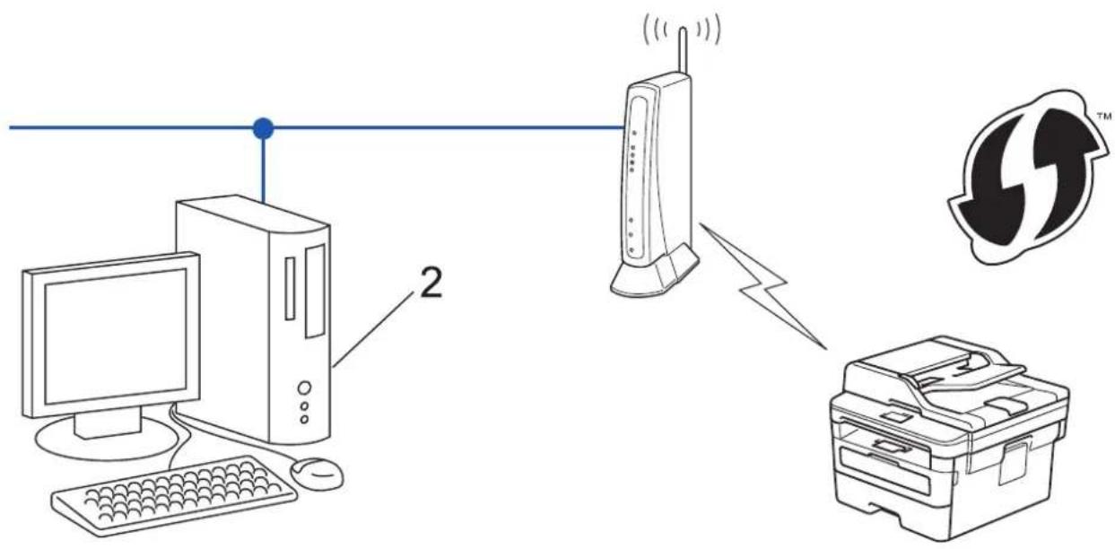 BROTHER DCP-B7500D - Typ A - 2