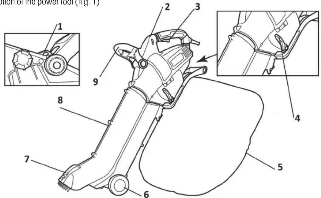 onion of the power tool (Ig. 1) 1 2 3 9 8 7 6 5 4