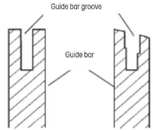 Guide bar groove Guide bar
