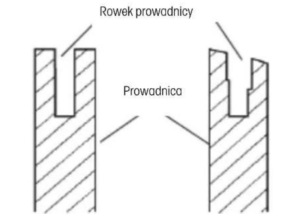 Rowek prowadnicy Prowadnica