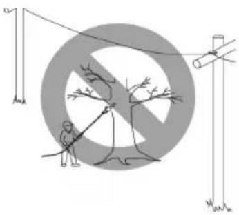 Diagram illustrating a person using a pulley system to measure a large circle with a cross symbol, showing force vectors and tree branches.
