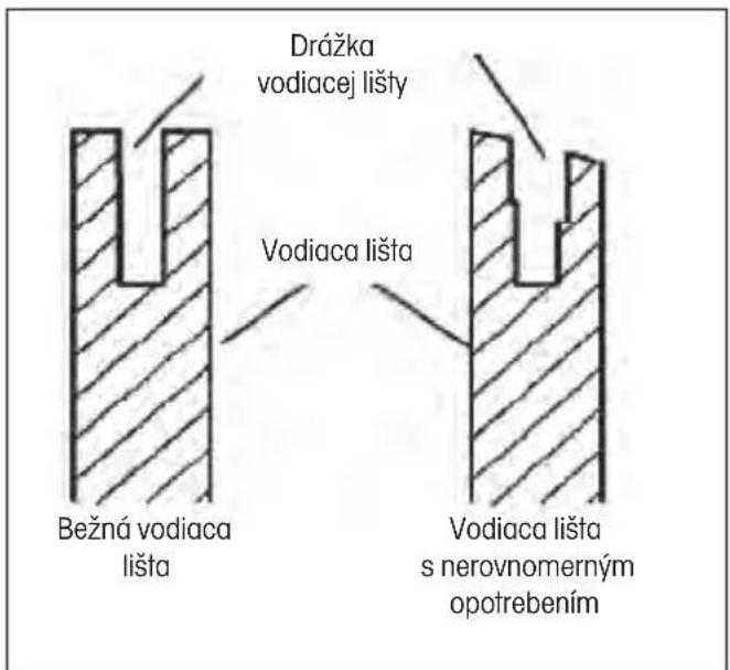 Fieldmann FZP 5216-B - Údržba vodiacej lišty - 1