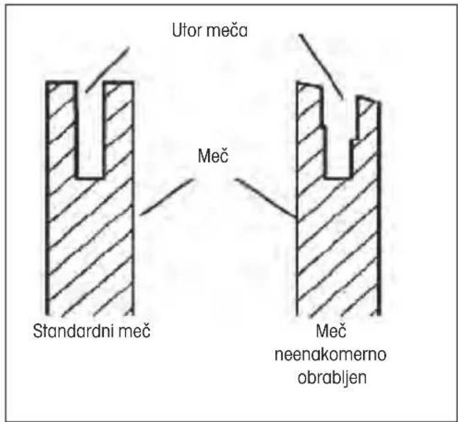 Utor meča Meč Standardni meč Meč neenakomerno obrabljen