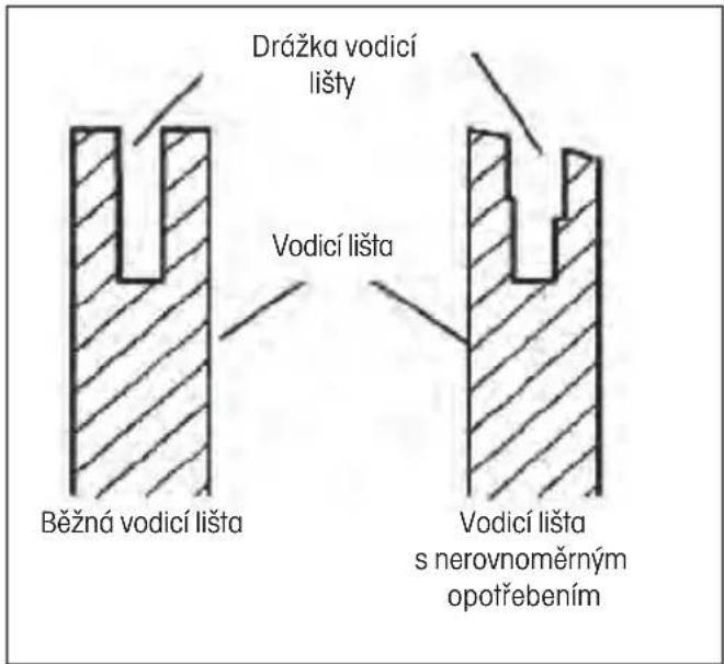 Fieldmann FZP 5216-B - Údržba vodicí lišty - 1