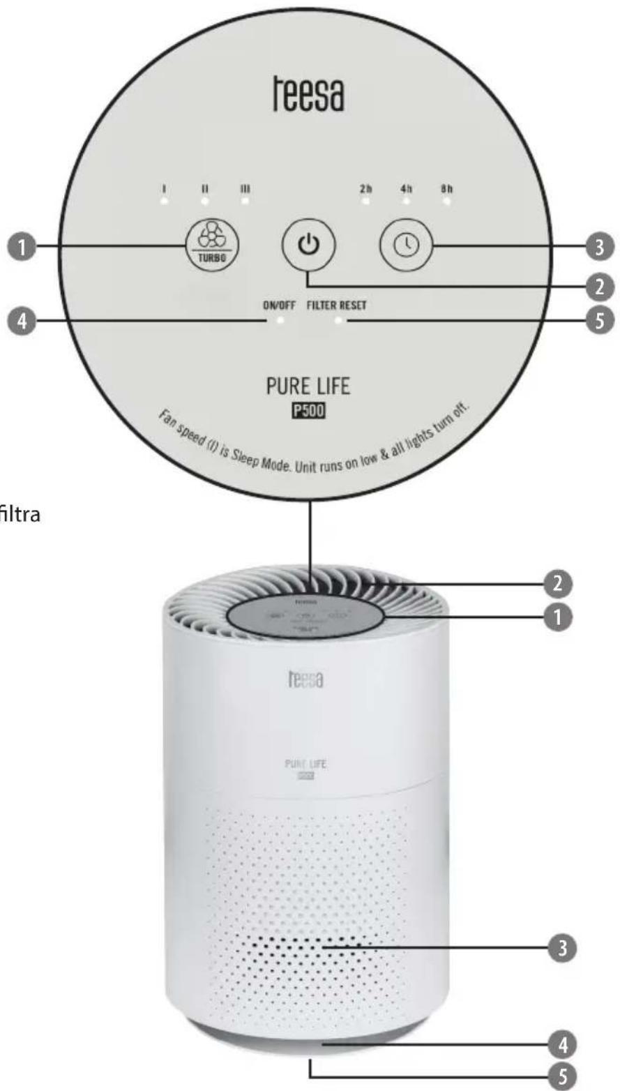Teesa Pure Life P500 TSA0115 - Panel sterowania - 1