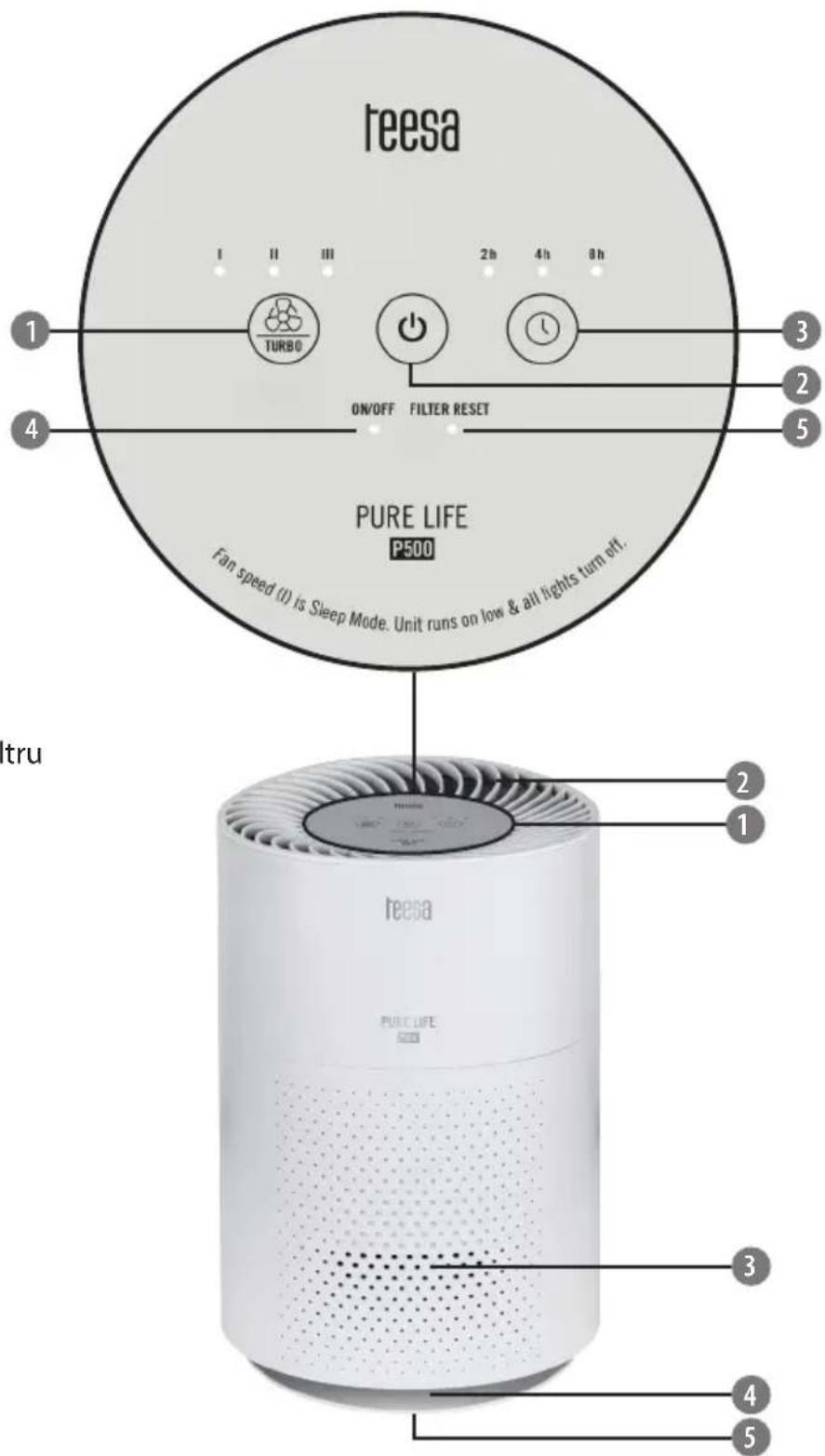 Teesa Pure Life P500 TSA0115 - Panou de control - 1