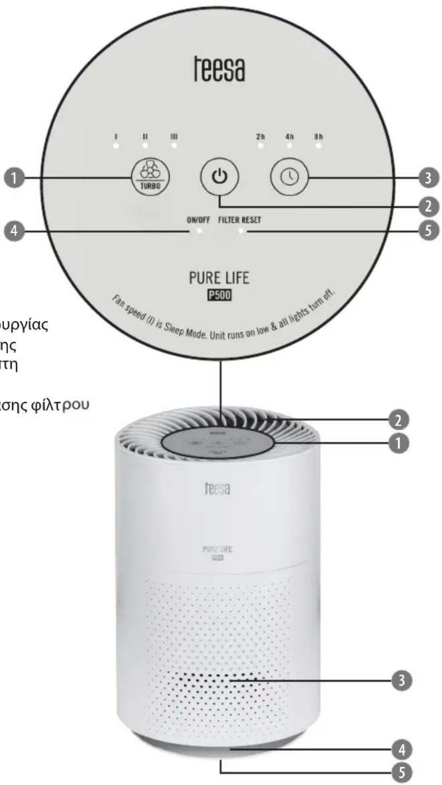 Teesa Pure Life P500 TSA0115 - Πίνακας ελέγχου - 1