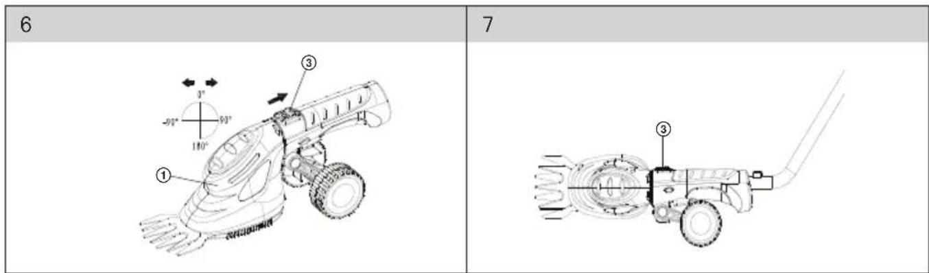 6 7 ① ③ -90° 90° 110° 3°