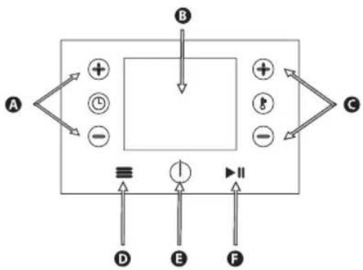Eldom Perfect Fry MFC1000 - ALLGEMEINE BESCHREIBUNG - 2