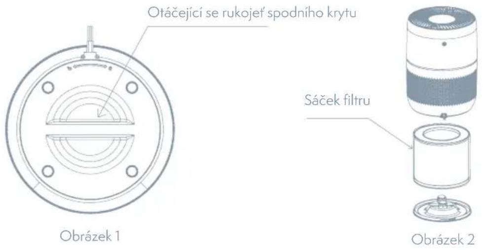Otáčející se rukojeť spodního krytu Obrázek 1 Sáček filtru Obrázek 2
