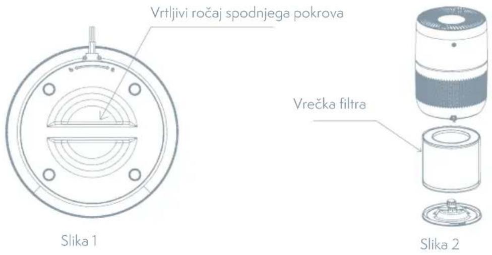 Vrtljivi ročaj spodnjega pokrova Slika 1 Vrečka filtra Slika 2