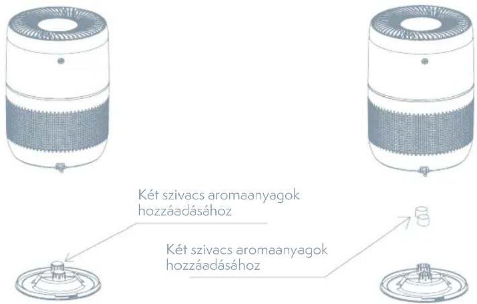 Két szivacs aromaanyagok hozzáadásához Két szivacs aromaanyagok hozzáadásához