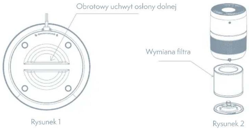 Obrotowy uchwyt osłony dolnej Rysunek 1 Wymiana filtra Rysunek 2