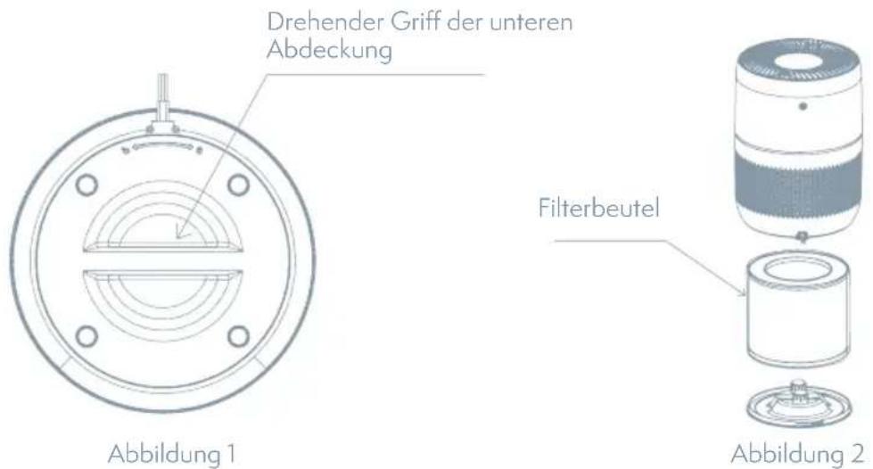 Drehender Griff der unteren Abdeckung Filterbeutel Abbildung 1 Abbildung 2