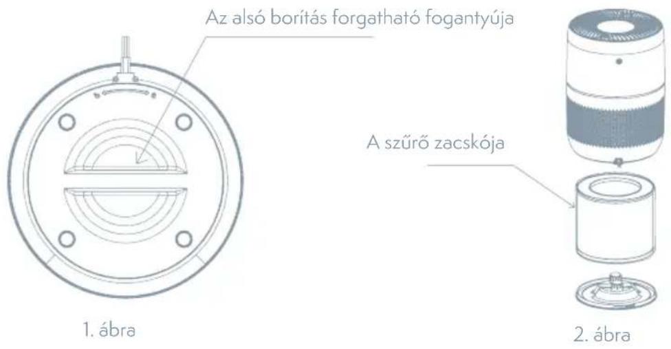 Az alsó borítás forgatható fogantyúja A szűrő zacskója 1. ábra 2. ábra