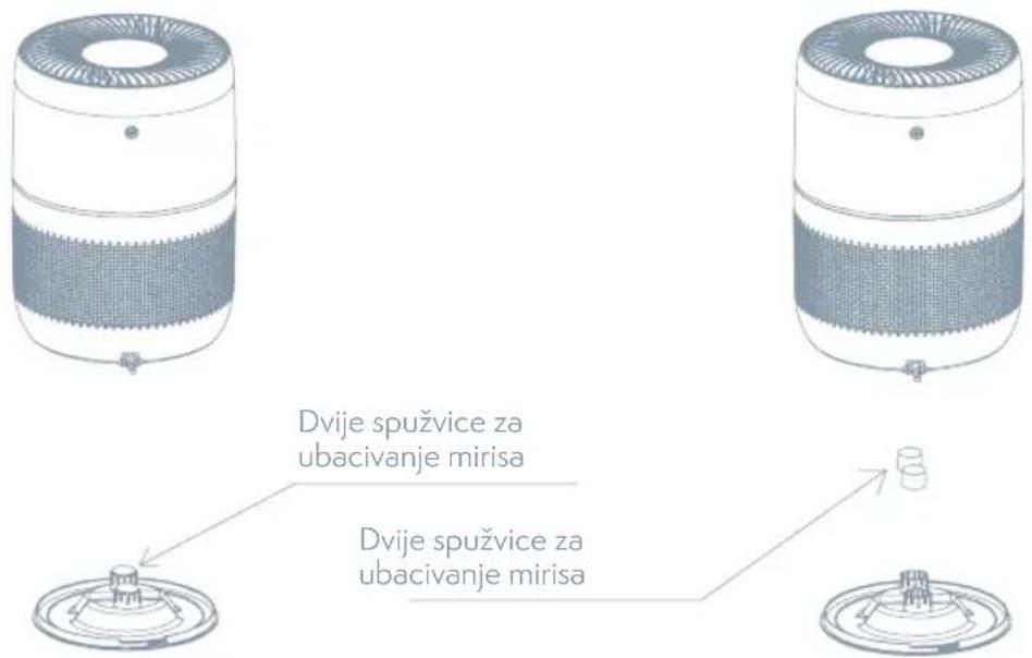 TESLA Air Purifier Mini TSL-AC-AP1207 - Funkcija aromaterapije - 1
