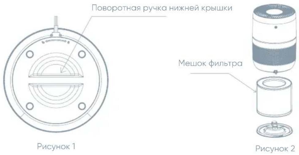 Поворотная ручка нижней крышки Мешок фильтра Рисунок 1 Рисунок 2