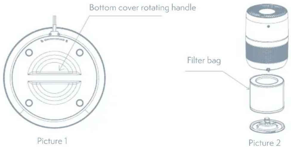 Bottom cover rotating handle Picture 1 Filter bag Picture 2