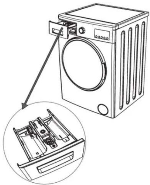 Compartimento para detergente líquido (*) Compartimento para detergente de lavado Compartimento para suavizante Compartimento para detergente de prelavado Fases de nivel de detergente en polvo. Pala para detergente en polvo (*)