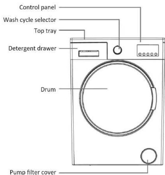 Control panel Wash cycle selector Top tray Detergent drawer Drum Pump filter cover