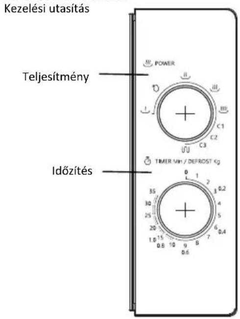 Kezelési utasítás Teljesítmény Időzítés POWER C1 C2 C3 TIMER MH / DEFROST Kg 0 1 2 3 0.2 35 30 25 20 1.0 15 10 9 8 7 6.4 0.6